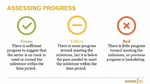 Assessing progress graphic