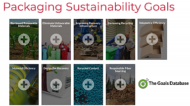 Packaging sustainability goals graphic
