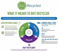 TRP Buy recycled graphic