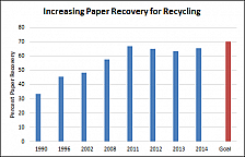 paper recovery recycling chart